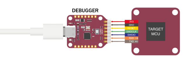 connect MCU to debugger
