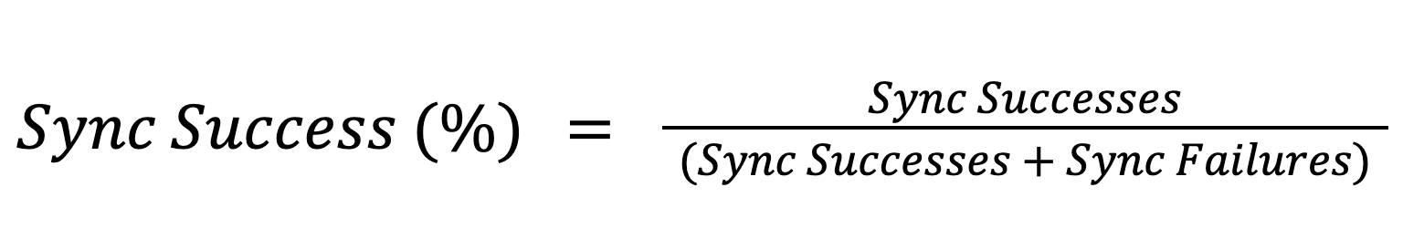 Equation for Sync Success metric