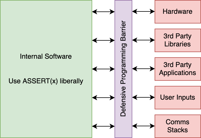 software interno