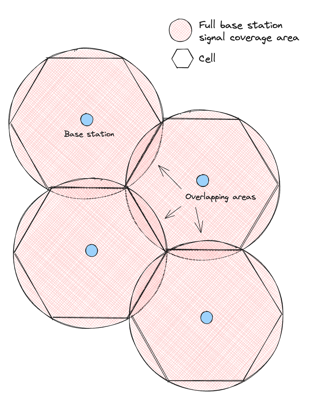 Cells arranged as hexagons