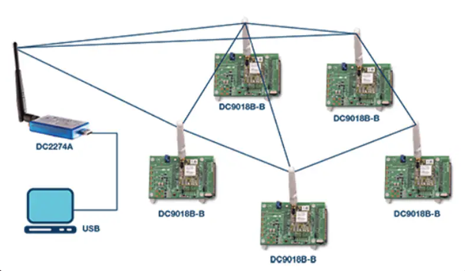 Mesh architecture diagram