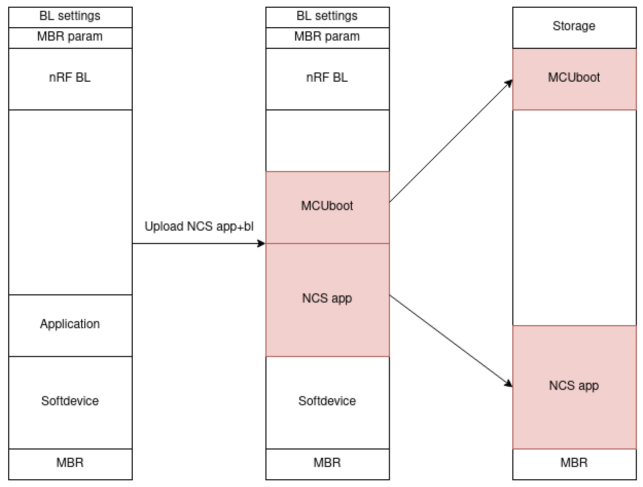 Memory layout diagram