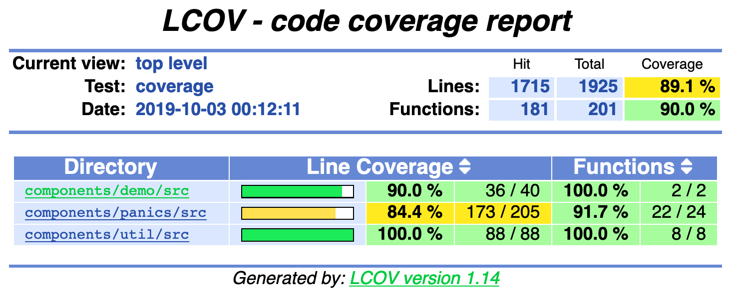 code coverage Embedded C/C Unit Testing Basics | Interrupt