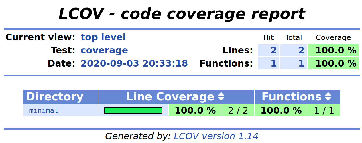 code coverage minimal Embedded C/C Unit Testing Basics | Interrupt